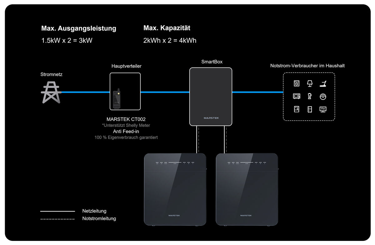 Vorverkauf！MARSTEK VENUS E Mini 2 kWh Plug-in-Batterie