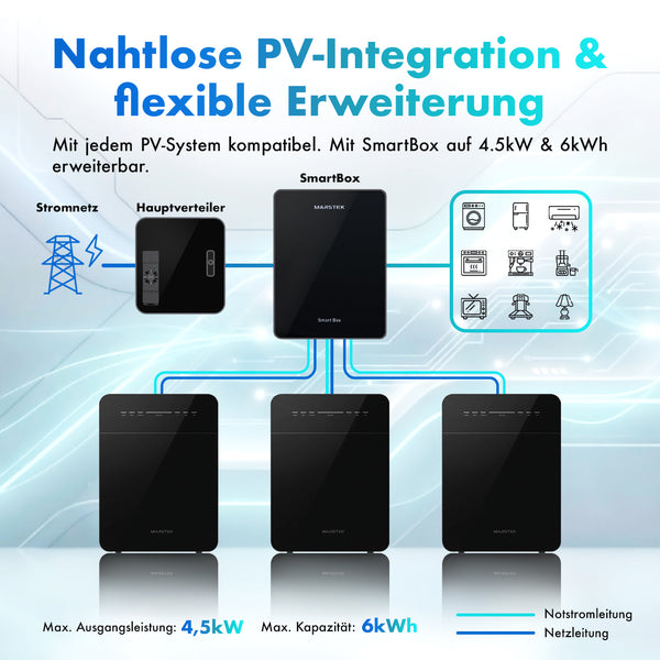 MARSTEK VENUS E Mini 2 kWh Plug-in-Batterie