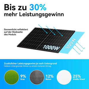 Bis zu 30 % Stromkosten sparen mit Marstek B2500 Speicherlösung für Balkonanlagen