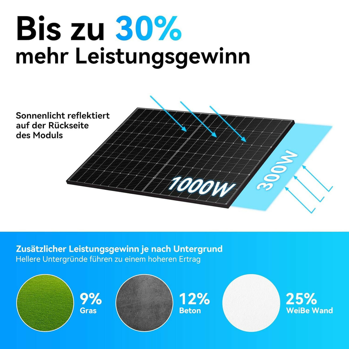 Marstek Jupiter C+ Energiespeicher – Kompatibel mit CT002