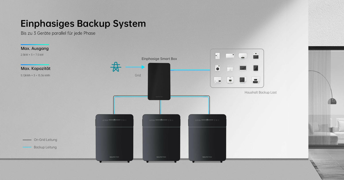 Marstek Venus E 3.0 – 5,12 kWh Plug-in Heimbatterie | Solar Energiespeicher.